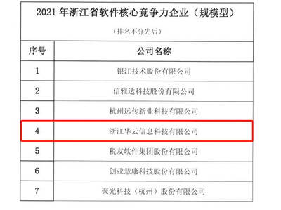 国网浙江电力产业单位华云集团荣膺浙江软件核心竞争力企业