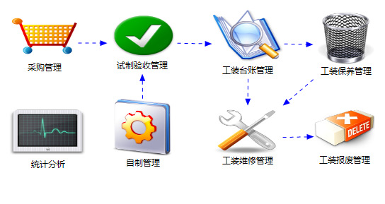 浙江金蝶管理软件 大型企业ERP开发与定制解决方案