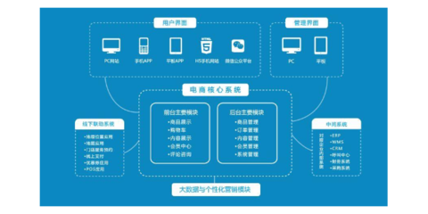 浙江通用软件开发的多元目的与应用价值