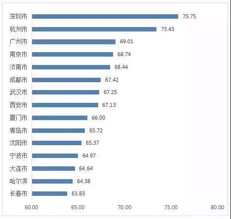 全国第三！浙江软件与信息技术服务业发展指数全面“燃爆”