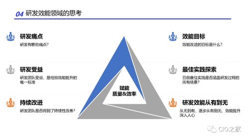 浙江软件开发中研发效能改进的实践方法